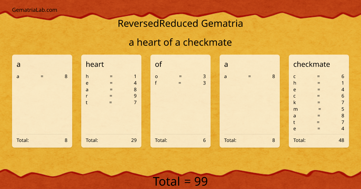 a heart of a checkmate in reversedReduced Gematria